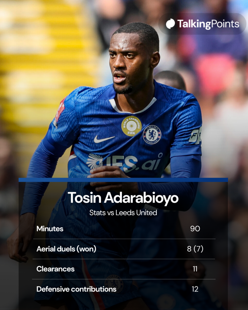 Tosin Adarabioyo stats