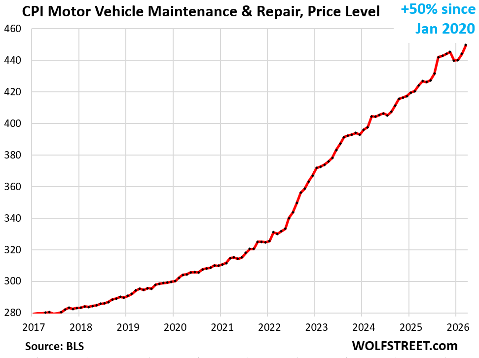 Car & Truck Inflation in America: Cost of Vehicle Ownership Soared by 36% since 2020