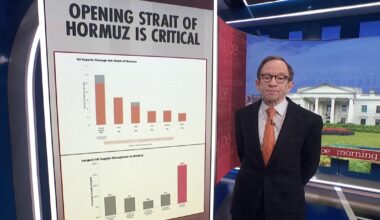 These 4 charts show why reopening the Strait of Hormuz is vital for the U.S. economy