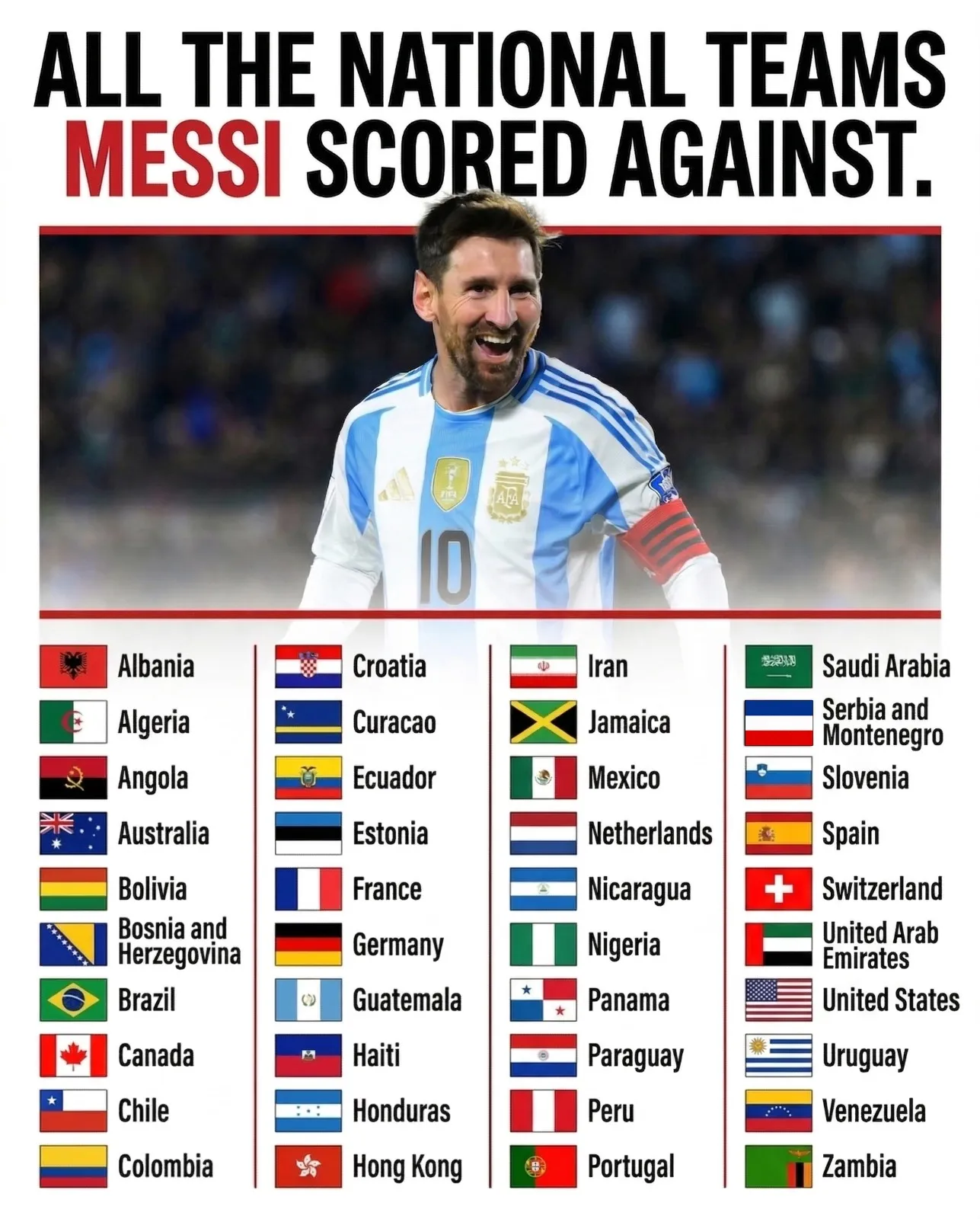 Every country Messi has scored against