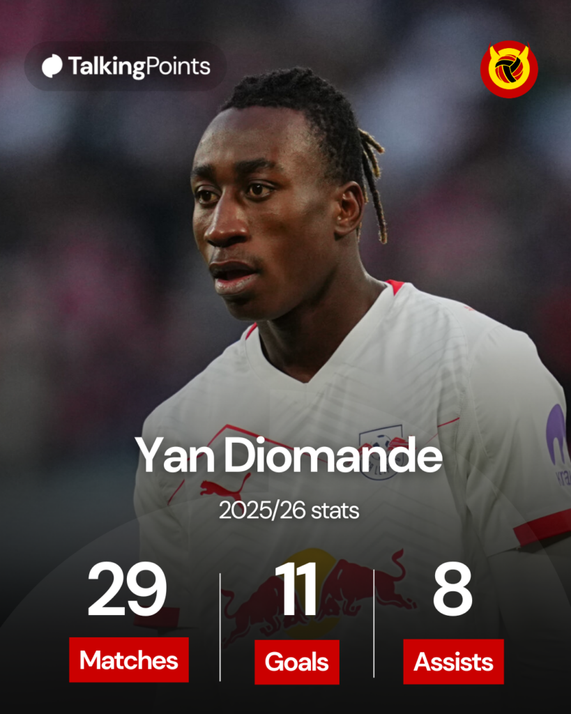 Yan Diomande statistics from the 2025/26 season.