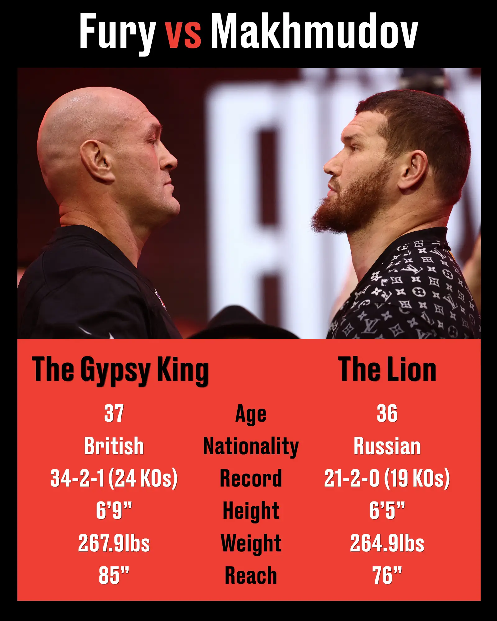 Fury came out on top (Henry Nicholls / AFP via Getty Images)