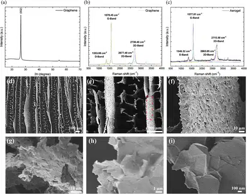 Advs75050 Fig 0002 M