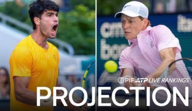 Carlos Alcaraz and Jannik Sinner will continue the battle for World No. 1 in Monte-Carlo.