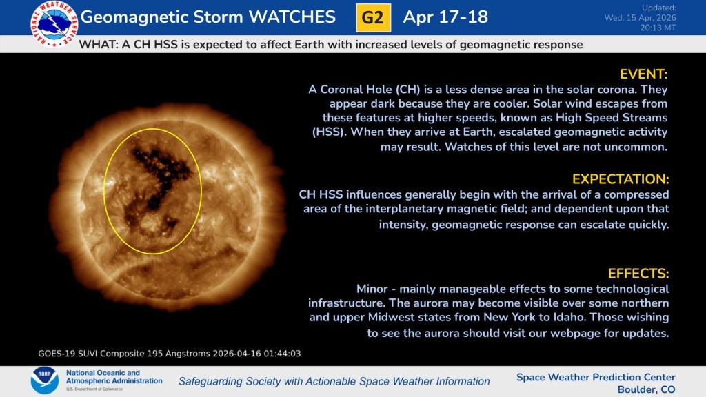 Post explaining sun hole.