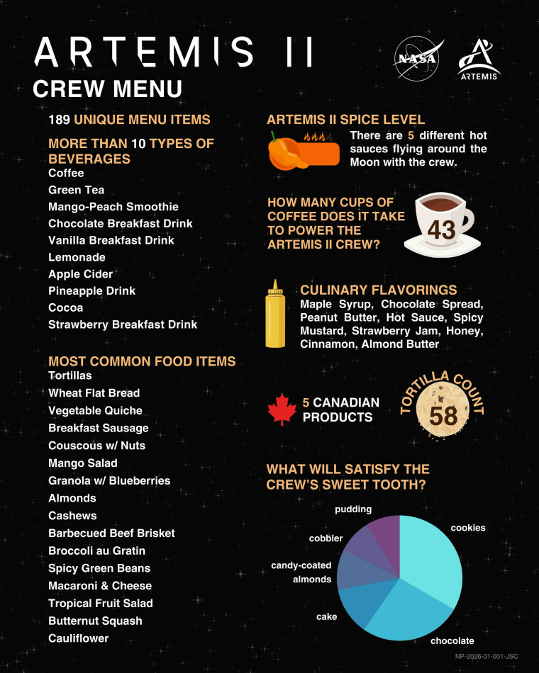 Artemis III crew menu from NASA