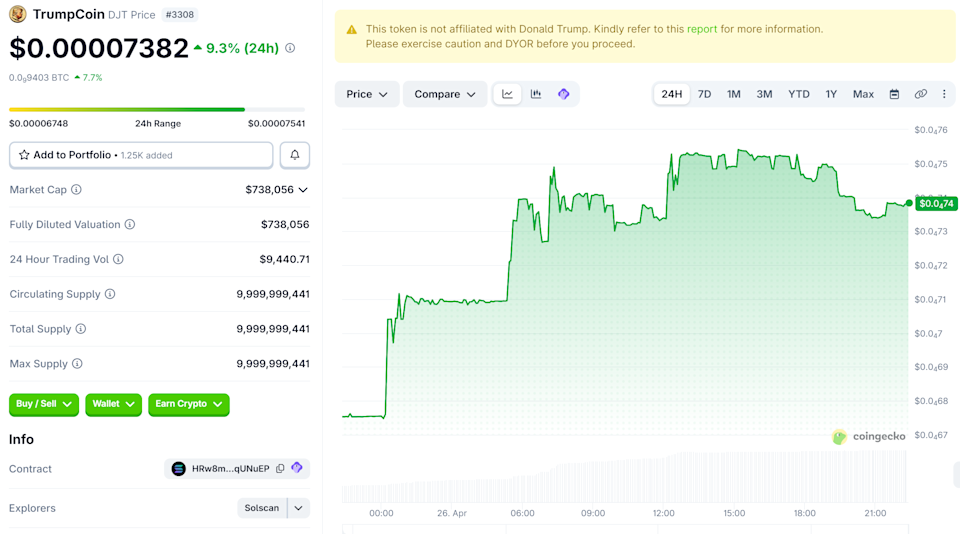 TrumpCoin (DJT) Price Performance.