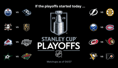 Stanley Cup Playoffs Buzz: Flyers visit Devils trying to strengthen hold on 3rd place