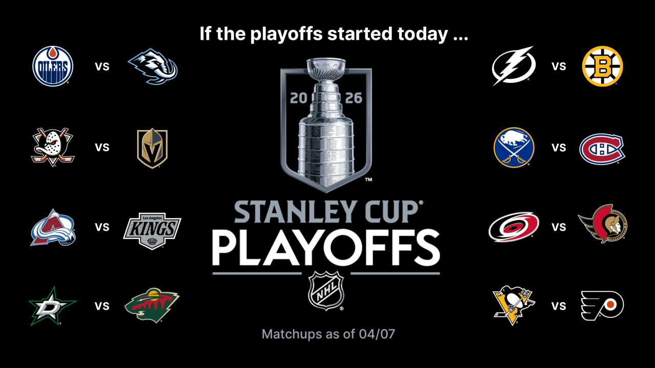 Stanley Cup Playoffs Buzz: Flyers visit Devils trying to strengthen hold on 3rd place
