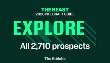 Explore over 2,700 NFL Draft prospects in The Beast 2026