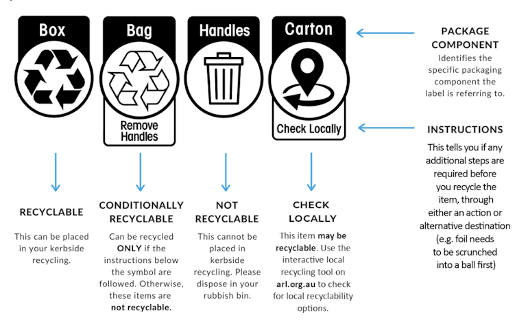 A screenshot of the Australasian recycling Label stickers