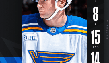 Snuggerud named NHL Rookie of the Month for March