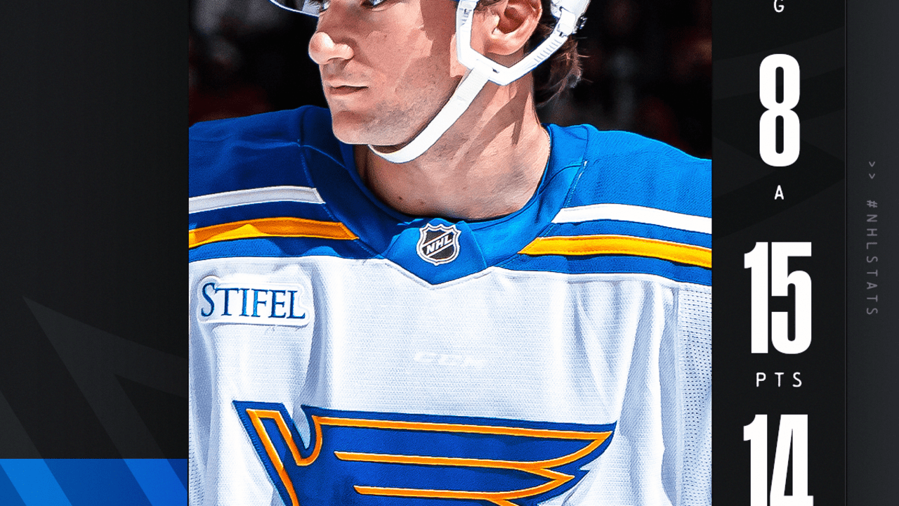 Snuggerud named NHL Rookie of the Month for March
