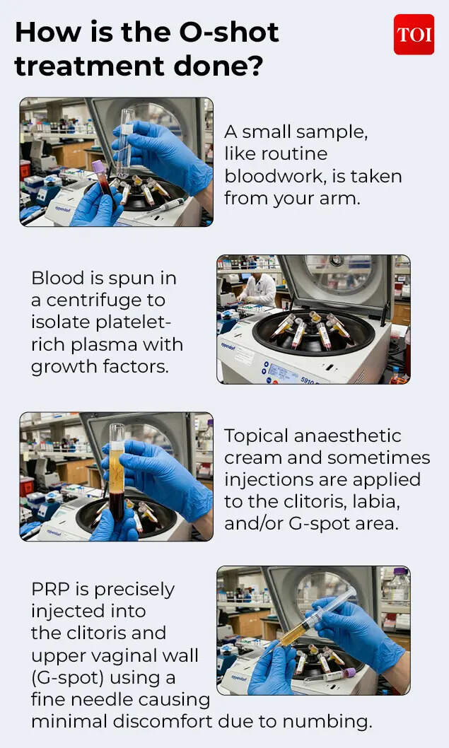 How is the O-shot treatment done