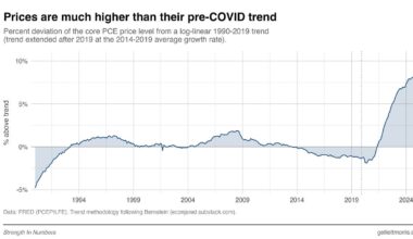 It's the prices, stupid - by G. Elliott Morris