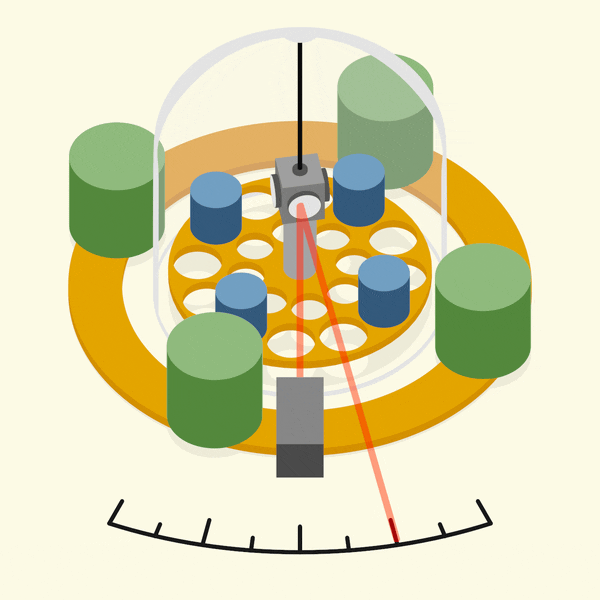 Animation shows large and small cylinders arranged on disks with a dial measuring their movement.