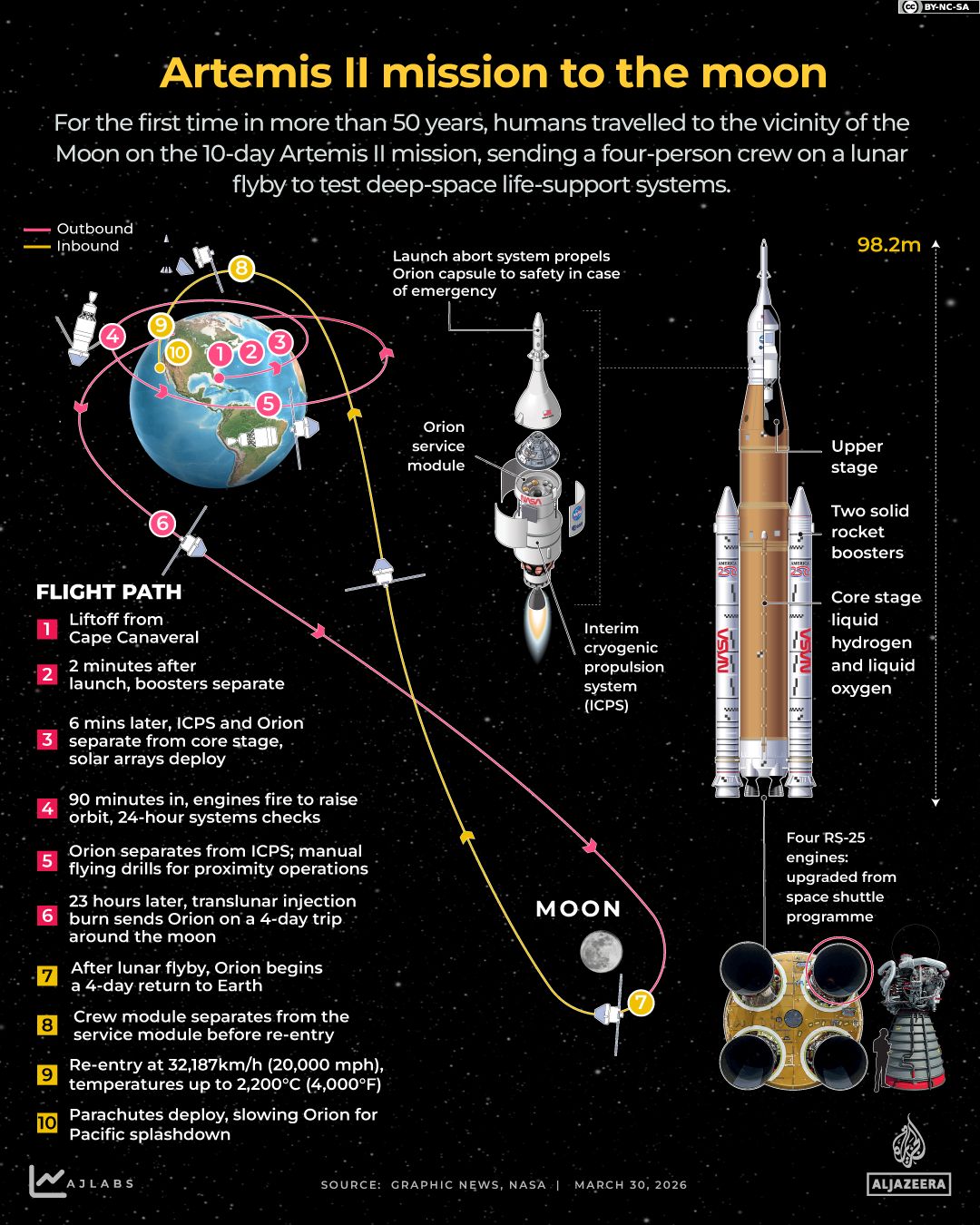 interactive - artemis mission to the moon - edited - april 10, 2026-1775811168