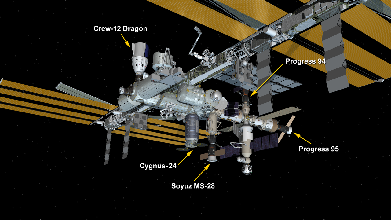 April 27, 2026: International Space Station Configuration. Five spaceships are parked at the space station including the SpaceX Crew-12 Dragon, Northrop Grumman's Cygnus XL, the Soyuz MS-28 crew ship, and the Progress 94 and 95 resupply ships.