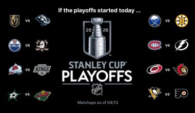 Stanley Cup Playoffs Buzz: Flyers can clinch, lock in series against Penguins