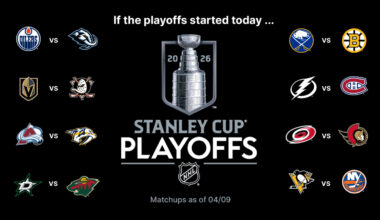 Stanley Cup Playoffs Buzz: Lightning, Canadiens try to pull even with Sabres in Atlantic