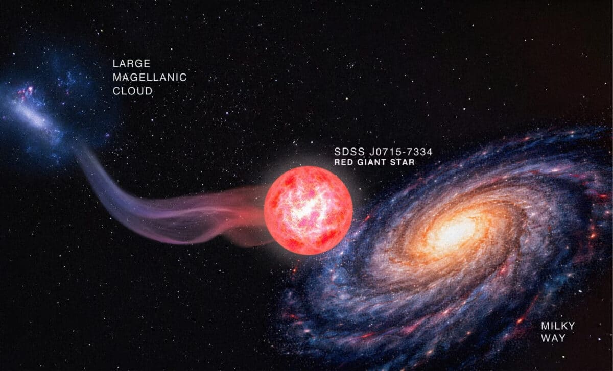 Red Giant Sdss J0915 7334