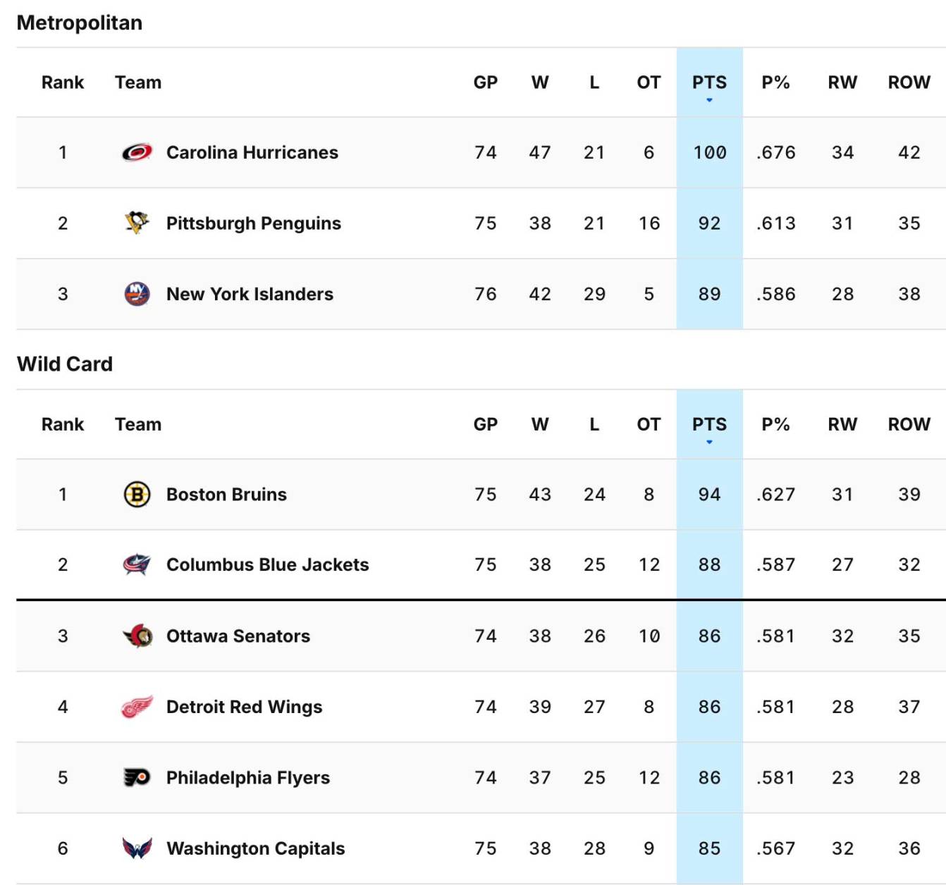 NHL standings