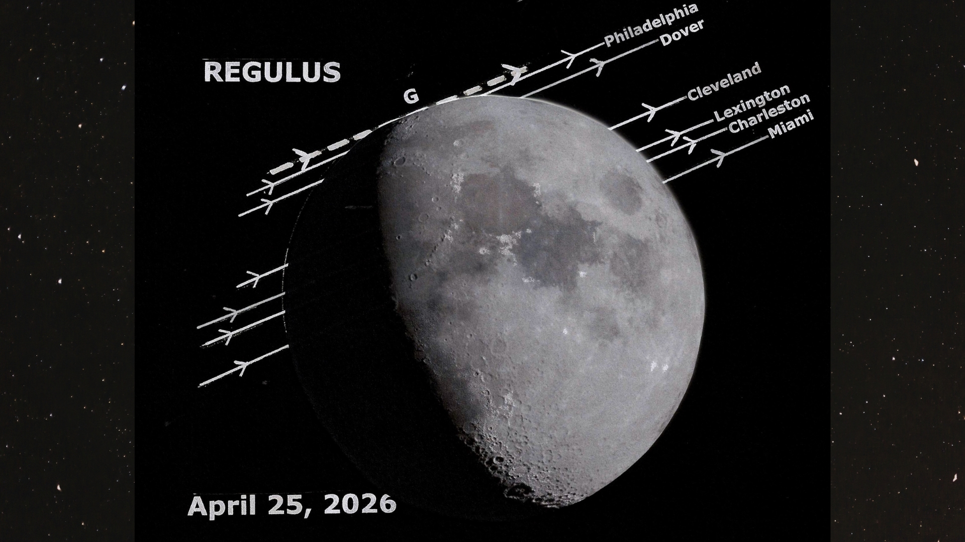 Diagram showing the path of Regulus behind the moon from six US cities, illustrating how the star moves behind or grazes the lunar disk.