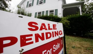 Average US long-term mortgage rate eases to 6.37% after rising five weeks in a row