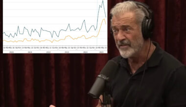 Prescriptions for controversial drug shot up 250% for cancer patients after Mel Gibson endorsement