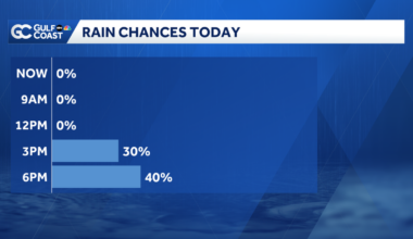 Hot & muggy with scattered storms Wednesday