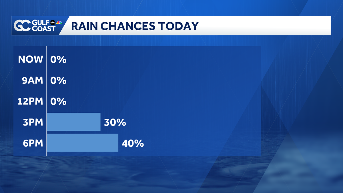 Hot & muggy with scattered storms Wednesday