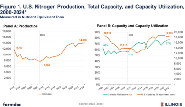 Consolidation Trends in the U.S. Nitrogen Fertilizer Industry