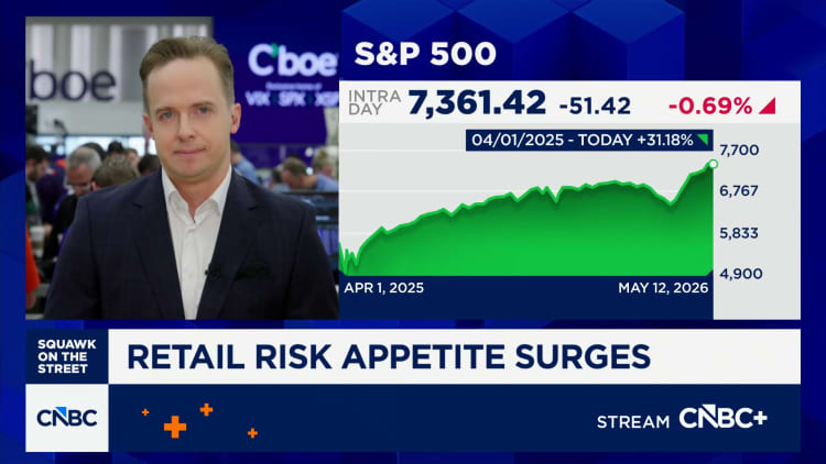 Options Action: Retail risk appetite surges