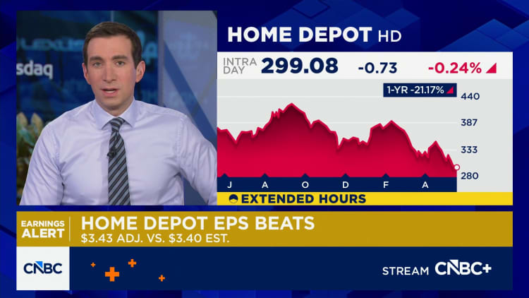 Home Depot says core shopper is resilient in the face of higher gas prices, sales rise 5%
