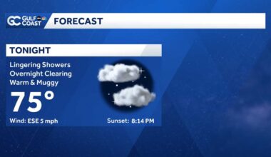 Isolated showers Tuesday Evening, Widespread rain later this week