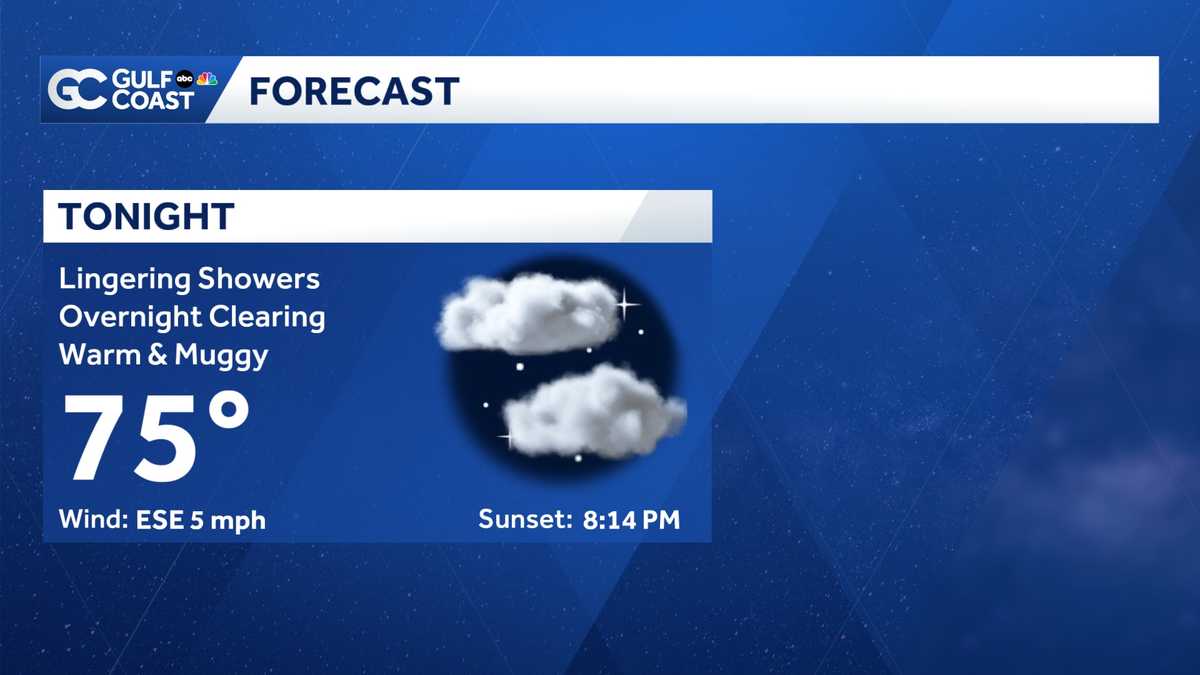 Isolated showers Tuesday Evening, Widespread rain later this week