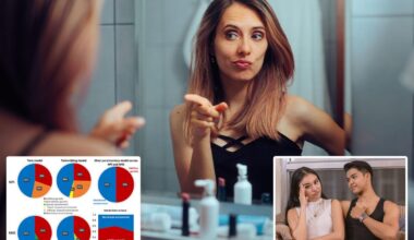 Study reveals the surprising way people become narcissists