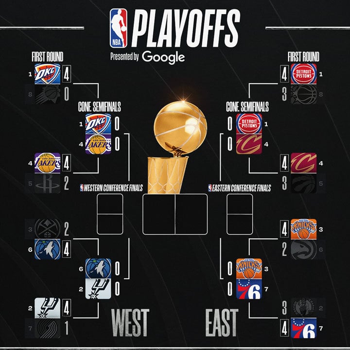 Playoff Bracket