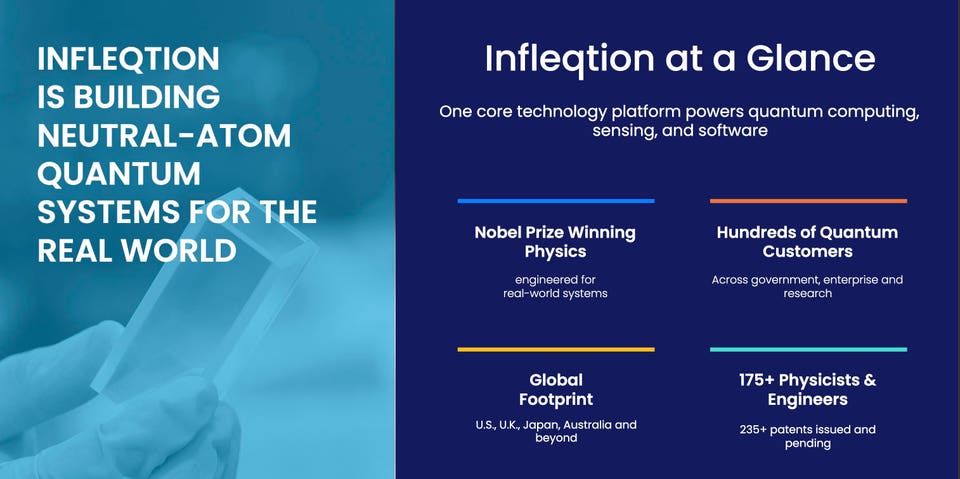 Infleqtion at a Glance