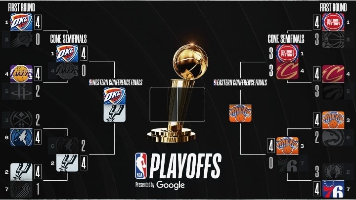 Playoff bracket