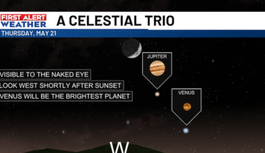 FIRST ALERT: See a rare cosmic lineup: no special equipment required