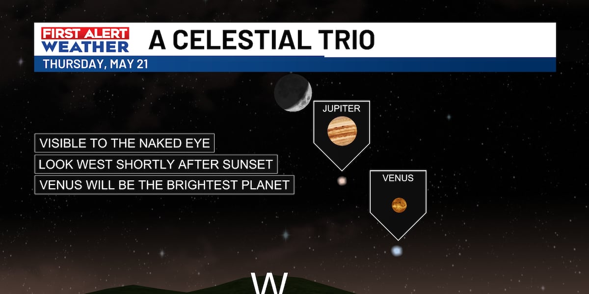 FIRST ALERT: See a rare cosmic lineup: no special equipment required