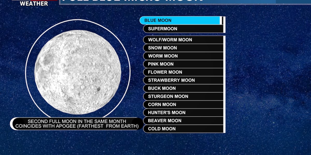 Rare blue micromoon arrives this weekend over Wisconsin