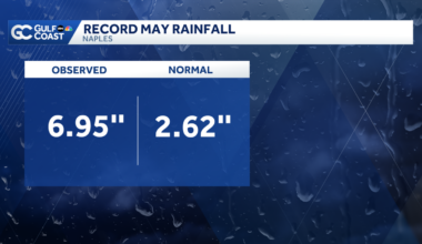 Naples observes wettest May on record