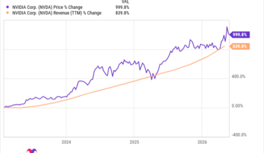 Nvidia Shares Dropped After Stellar Earnings. Is This a Sign of What's Coming for Artificial Intelligence (AI) Stocks?
