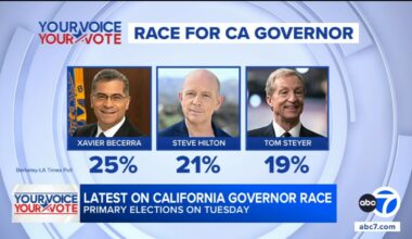 New poll in California governor's race shows a top three - but only two candidates will move on