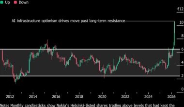 Nokia’s 140% Rally Turns AI Comeback Into Valuation Puzzle