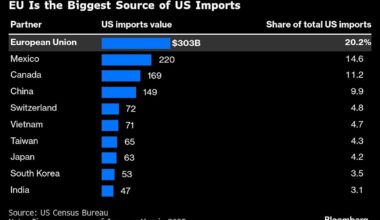US to Adopt 25% Car Levy ‘Soon’ Unless EU Clears Trade Deal