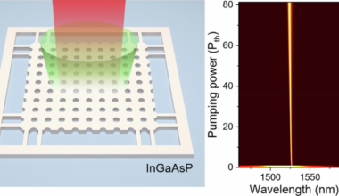 Robust single-mode laser via merging bound state in the continuum