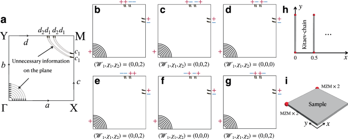 Fig. 6: Demonstration of our diagnosis of topological phases based on first-principles calculation results.
